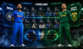 India National Cricket Team Vs South Africa National Cricket Team Timeline