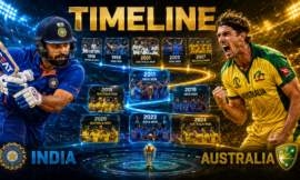 India National Cricket Team Vs Australian Men’s Cricket Team Timeline