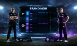 New Zealand women’s national cricket team vs Scotland women’s national cricket team Standings