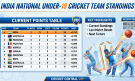 India National Under-19 Cricket Team Standings